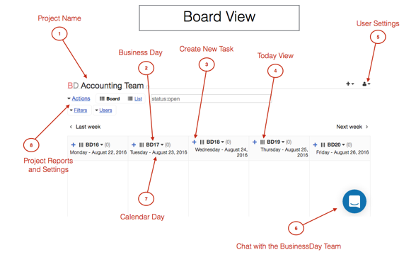 BusinessDay board view